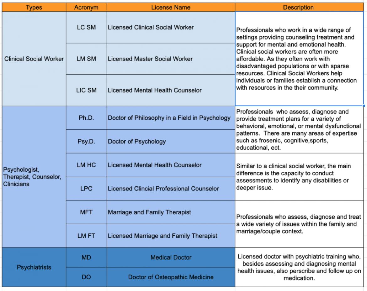 Decoding the Therapist #39 s License Open Arms Wellness